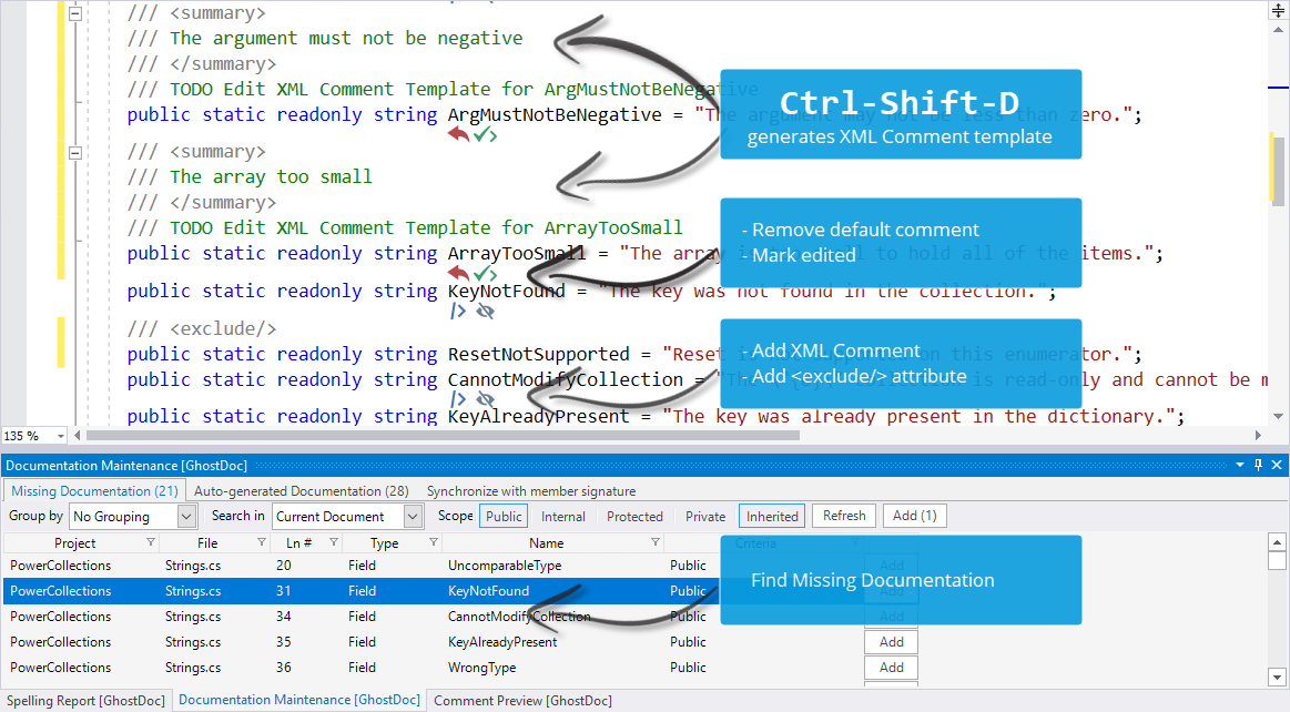 How annotate code works from GhostDoc