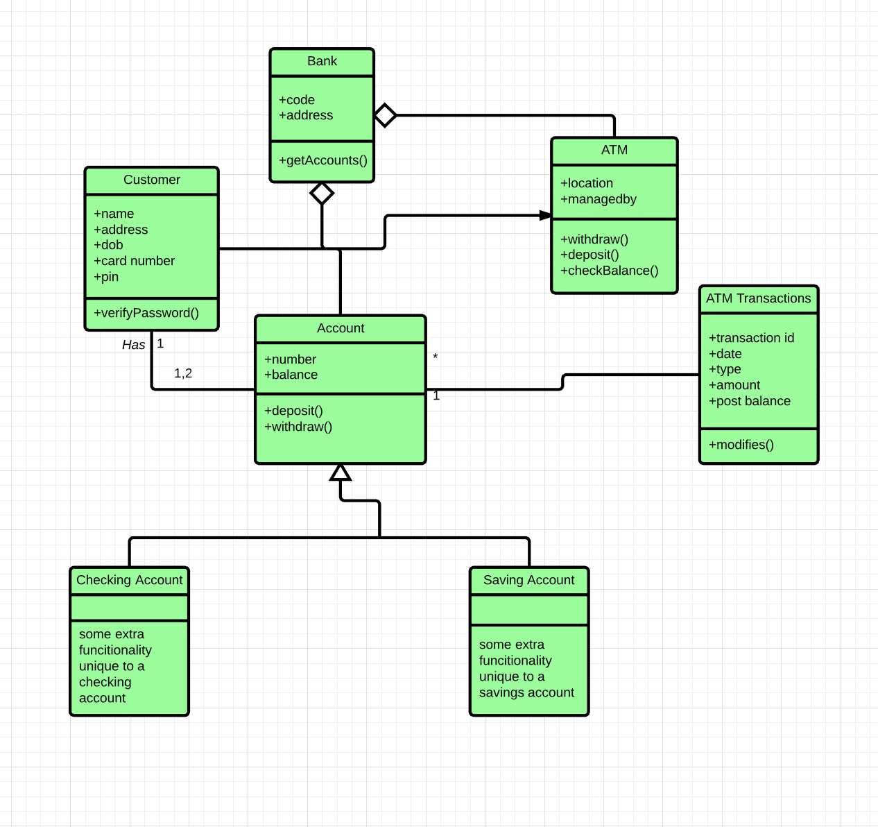 UML Class Diagram Examples