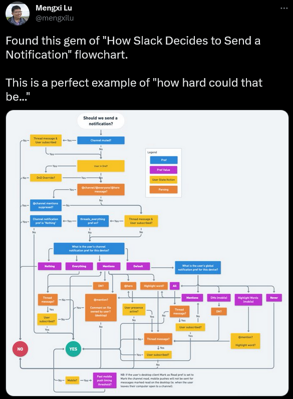 How Slack Decides to Send a Notification