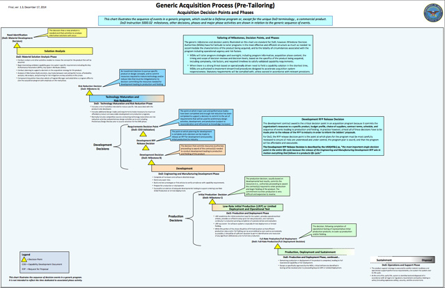 Too much text can impact the readability of a diagram