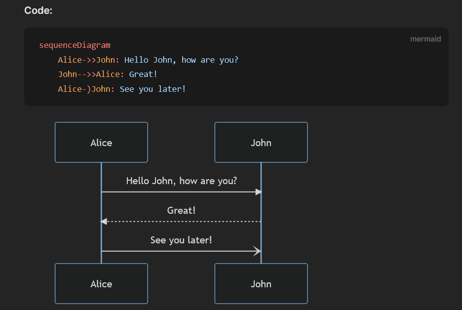 Sequence diagrams from Mermaid