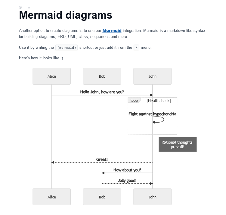 Mermaid diagrams in Archbee