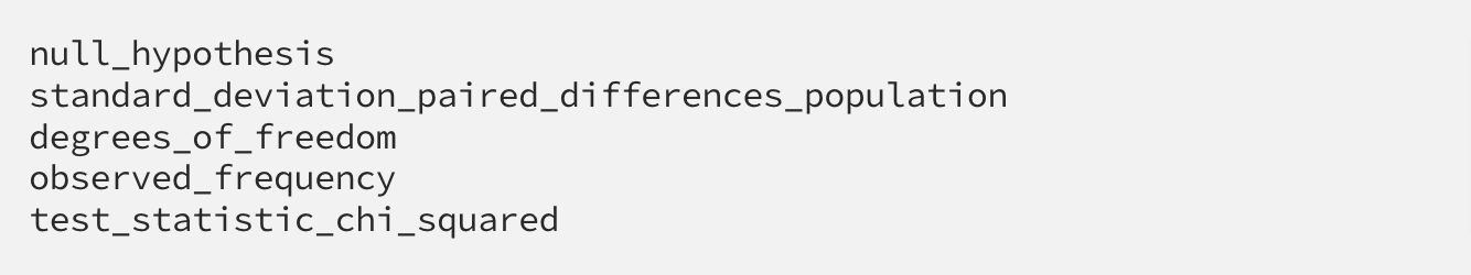 how to write documentation Employ variable names