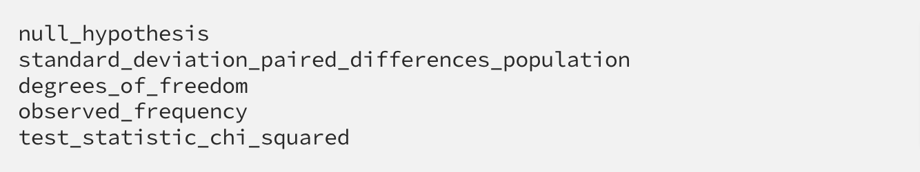 Employ variable names