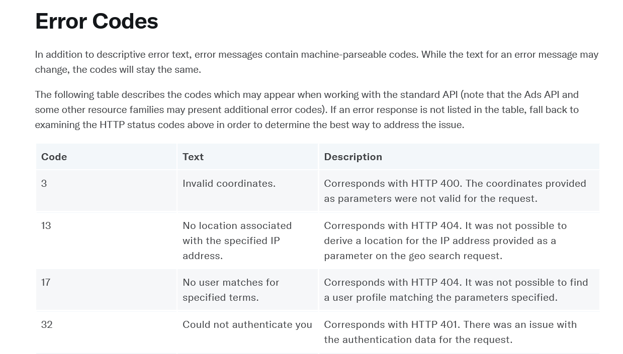 Response Codes on Twitter