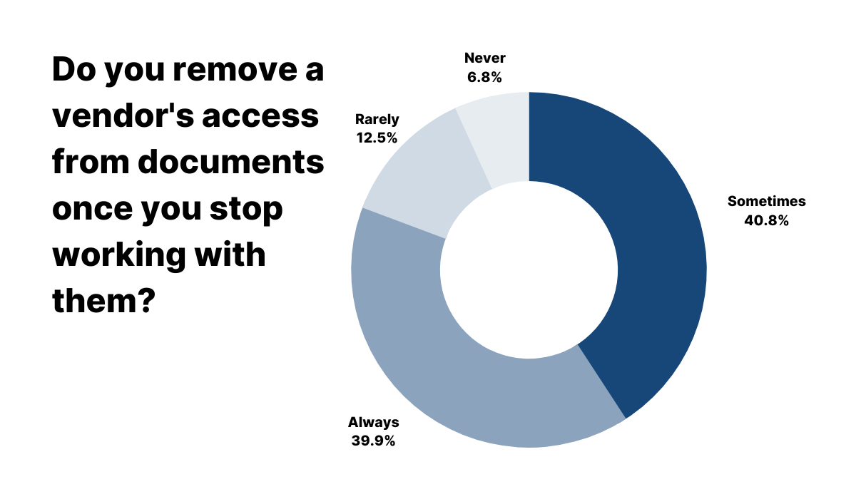 Document Version Control: What is, Importance and Benefits