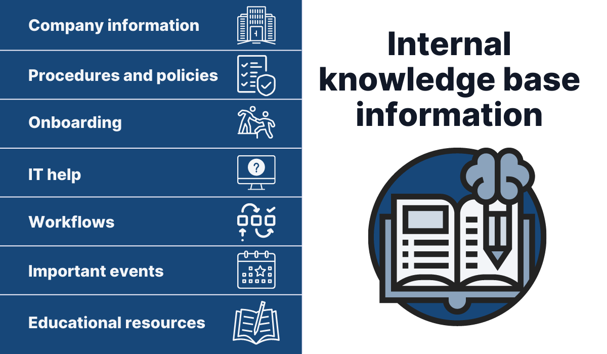 Top 6 Important Benefits of Having Internal Knowledge Base