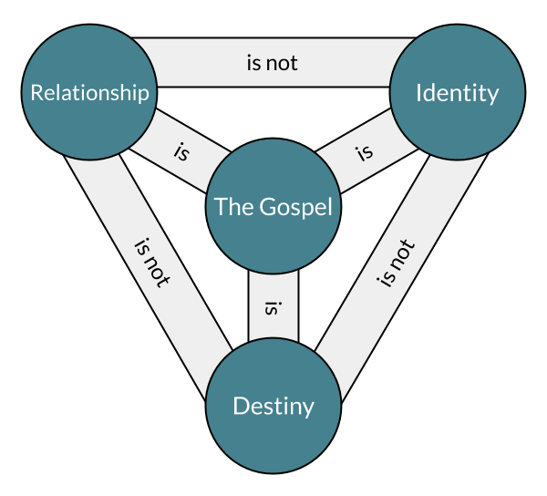 [TGS4]: The Triune Gospel