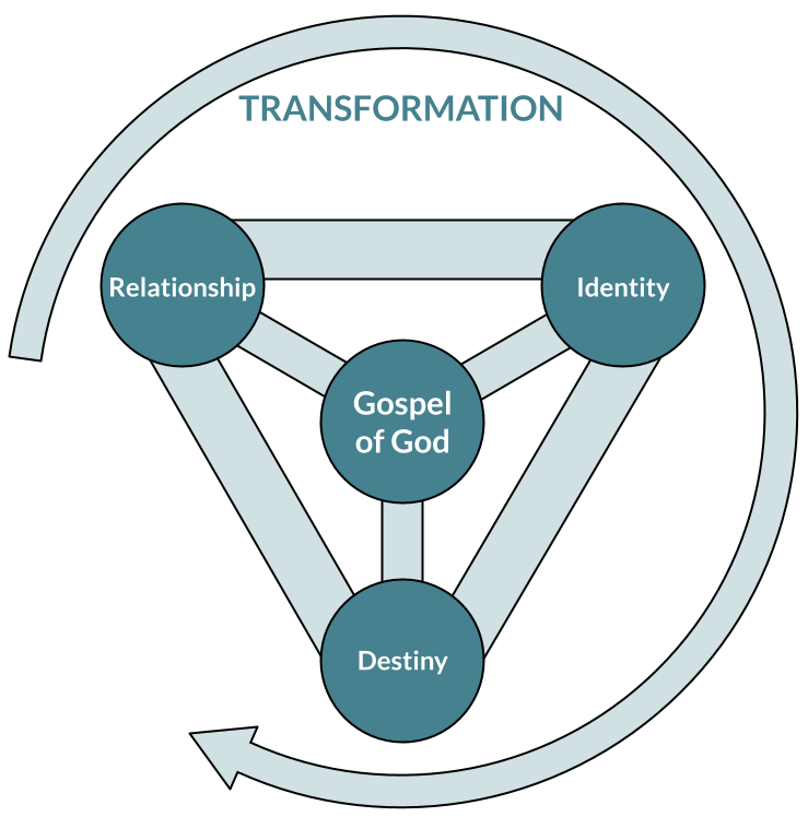 [TGS9]: Triune Transformation