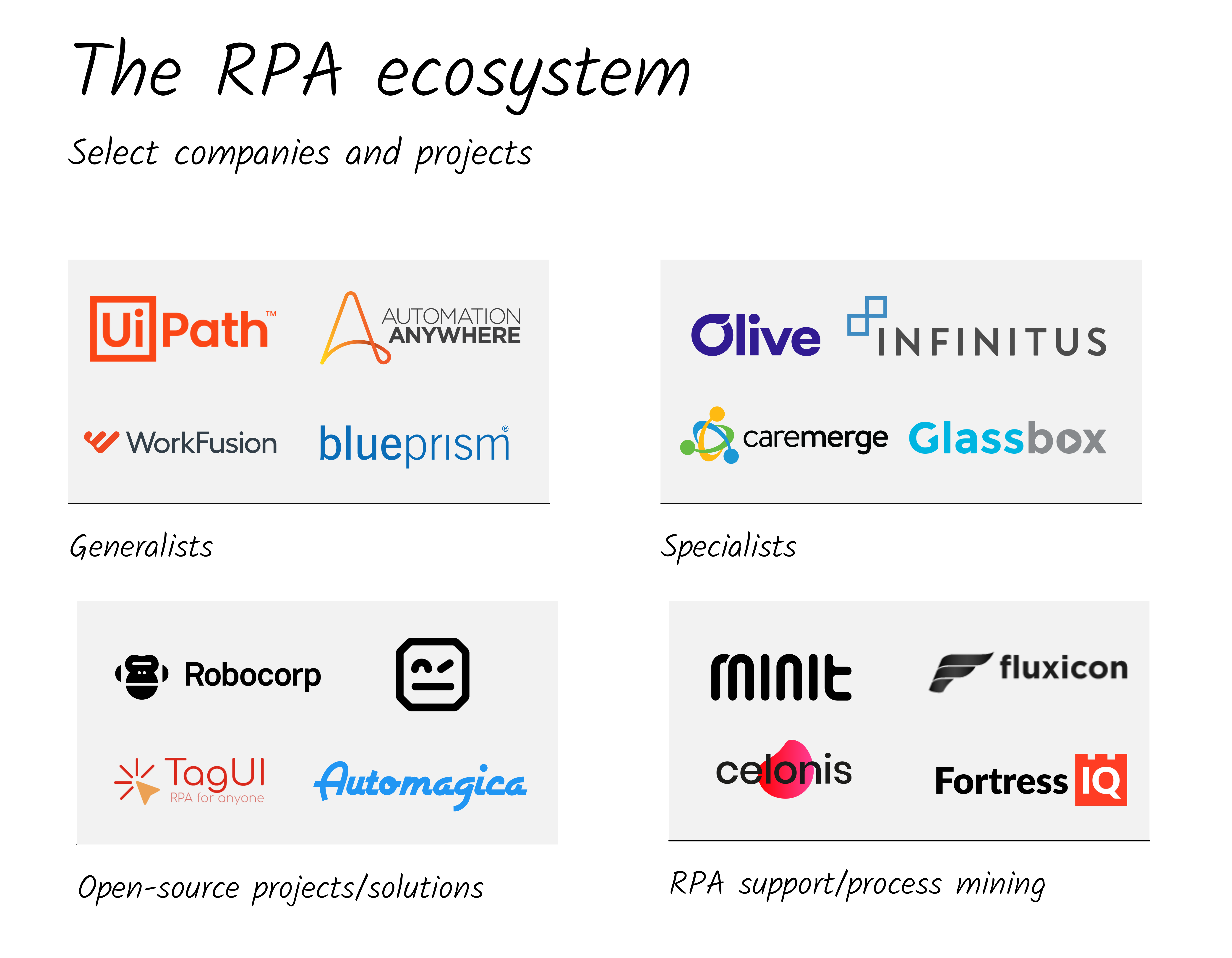 Rpa Software Rpa Using Companies Open Source Rpa Software Rpa Tools In  Market Open Source Rpa