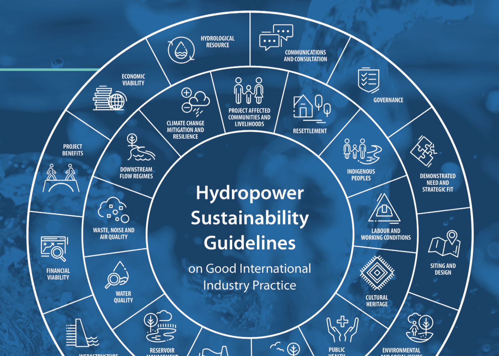 Sustainability guidelines define good practice for hydropower