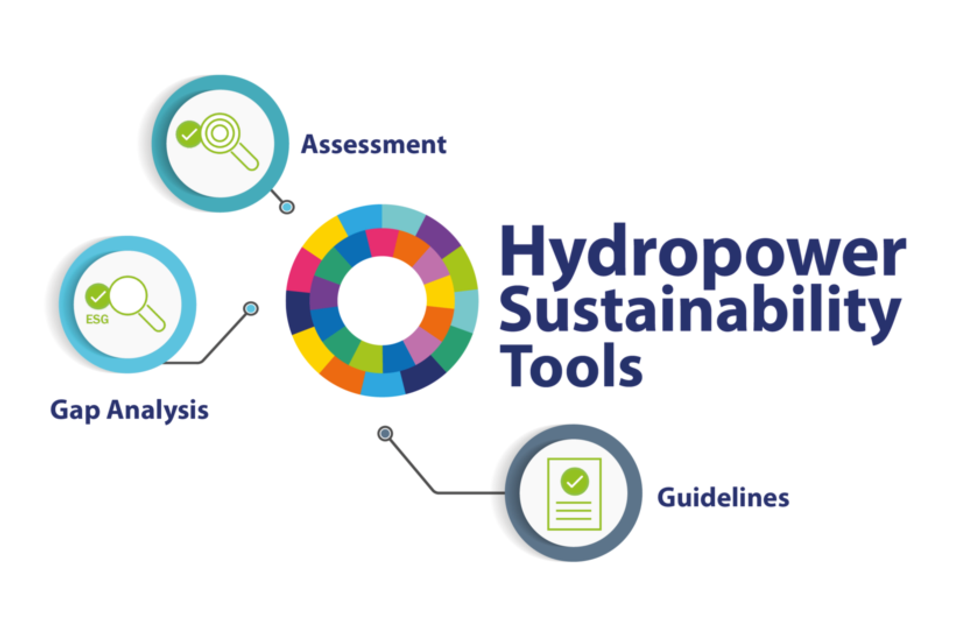Blog Learning The Language Of Sustainable Hydropower