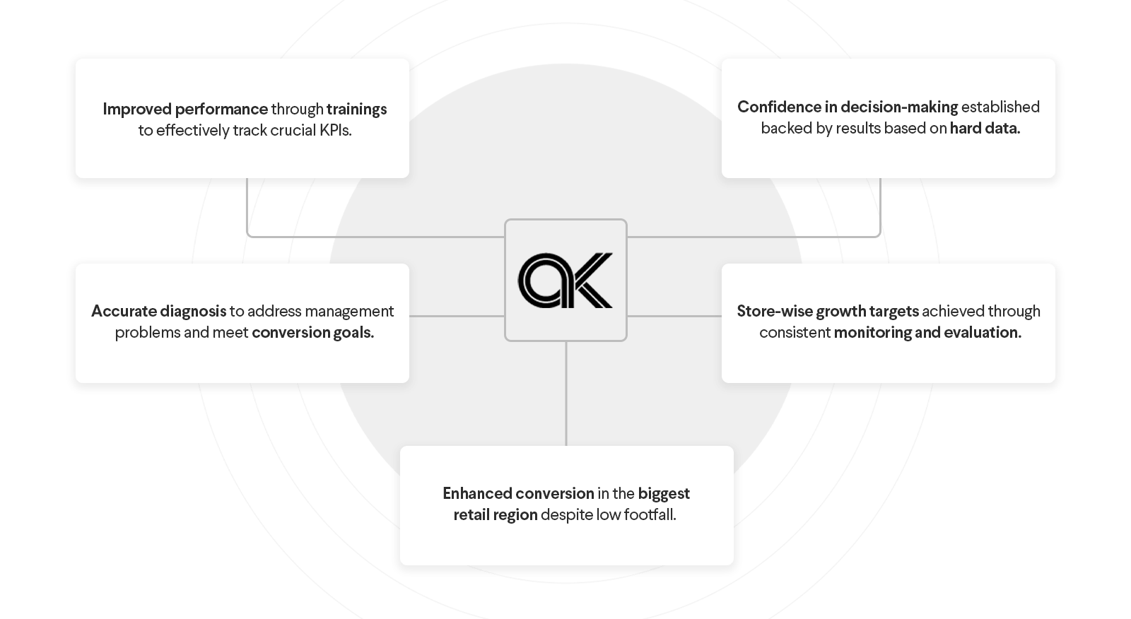 Alkaram Studio Case Study Confiz