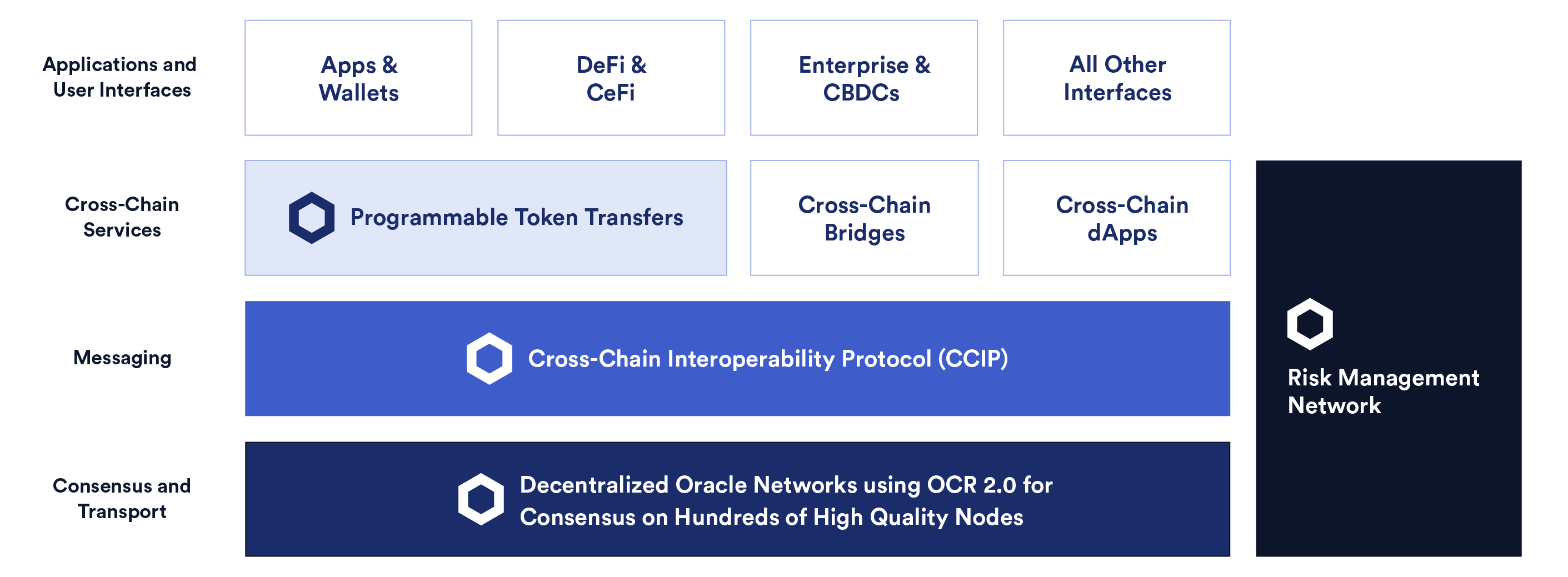 What Is Cross Chain Chainlink What Is Cross Chain Chainlink