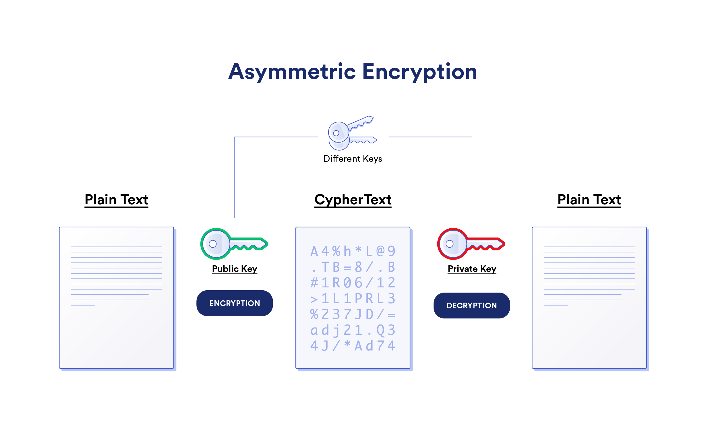 What Is Zero-Knowledge Encryption? | Chainlink