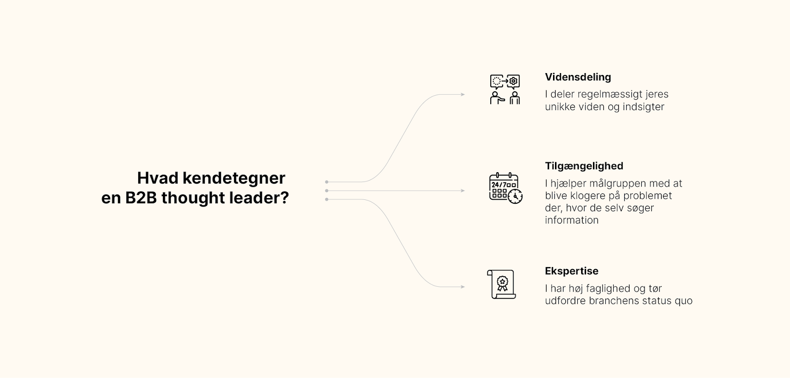 kendetegn ved en B2B thought leader