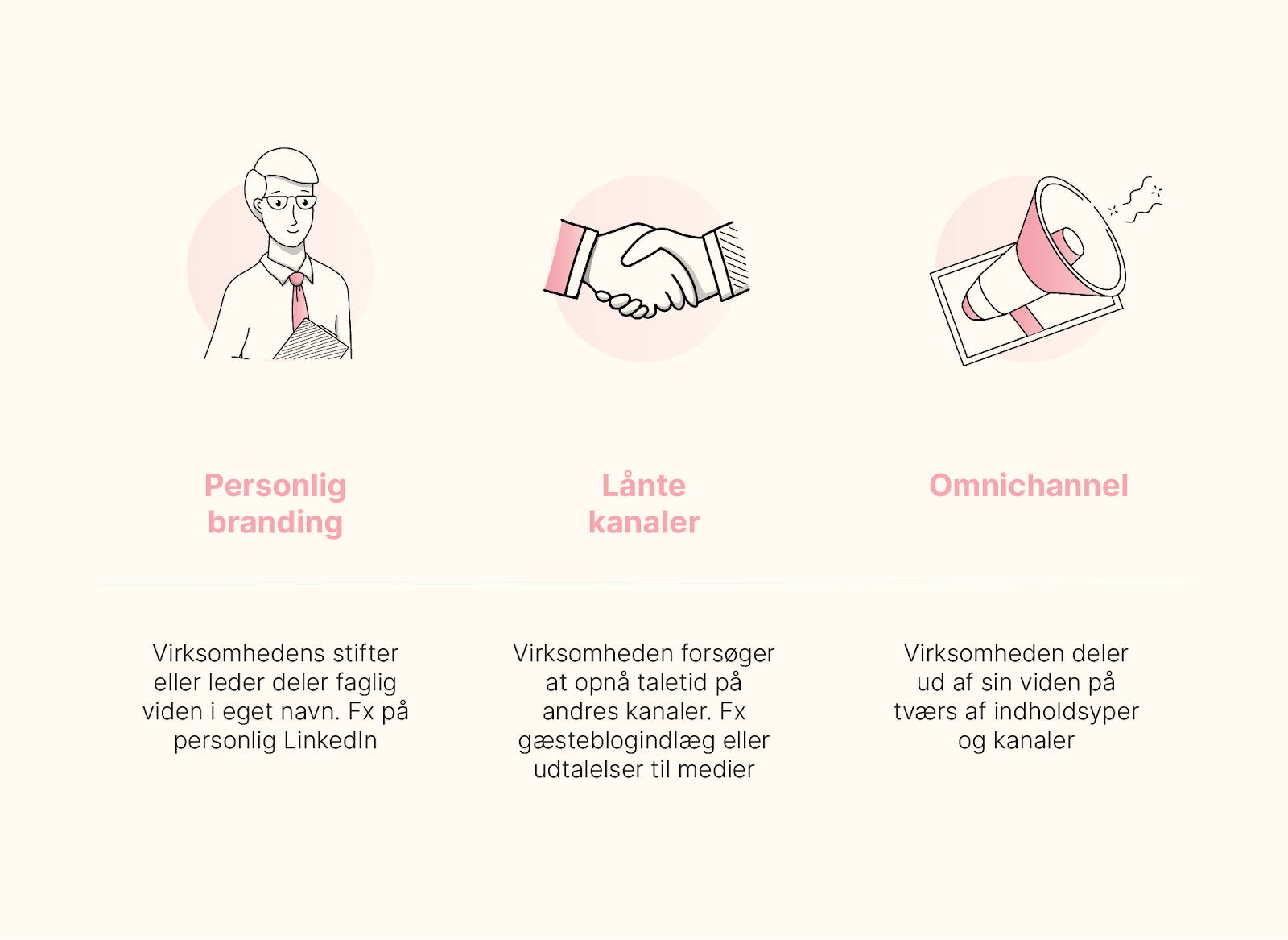 thought leadership strategier