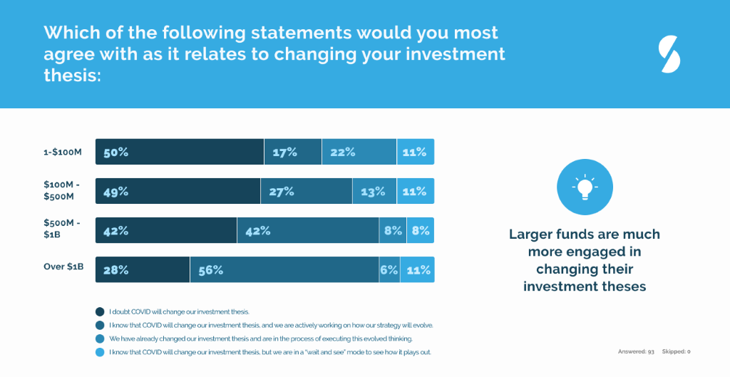 Private Equity Venture Capital Coronavirus Covid-19