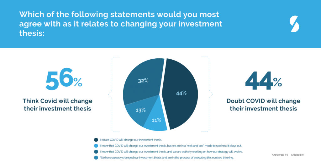 Private Equity venture capital investment thesis covid-19 coronavirus