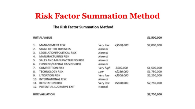 Risk factor summation example
