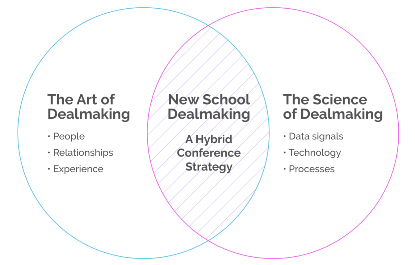Hybrid conference strategy for new school dealmakers