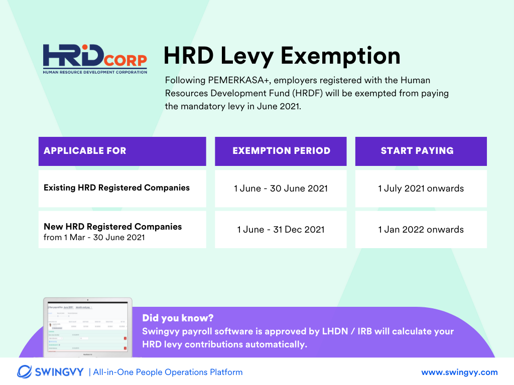 Essential HRDF Guide for Employers Registration & Avoiding Penalties
