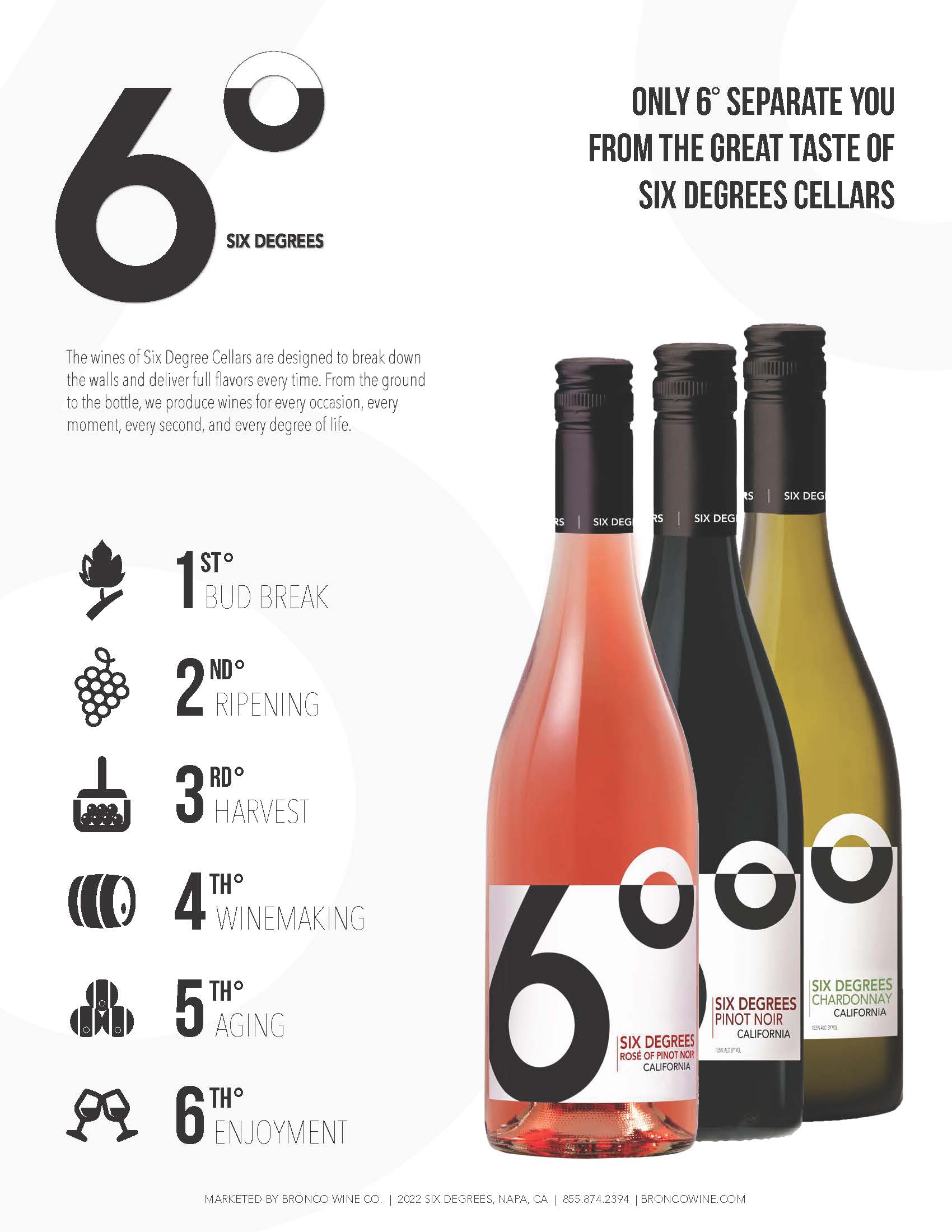A sell sheet for the 6 Degrees family of wines