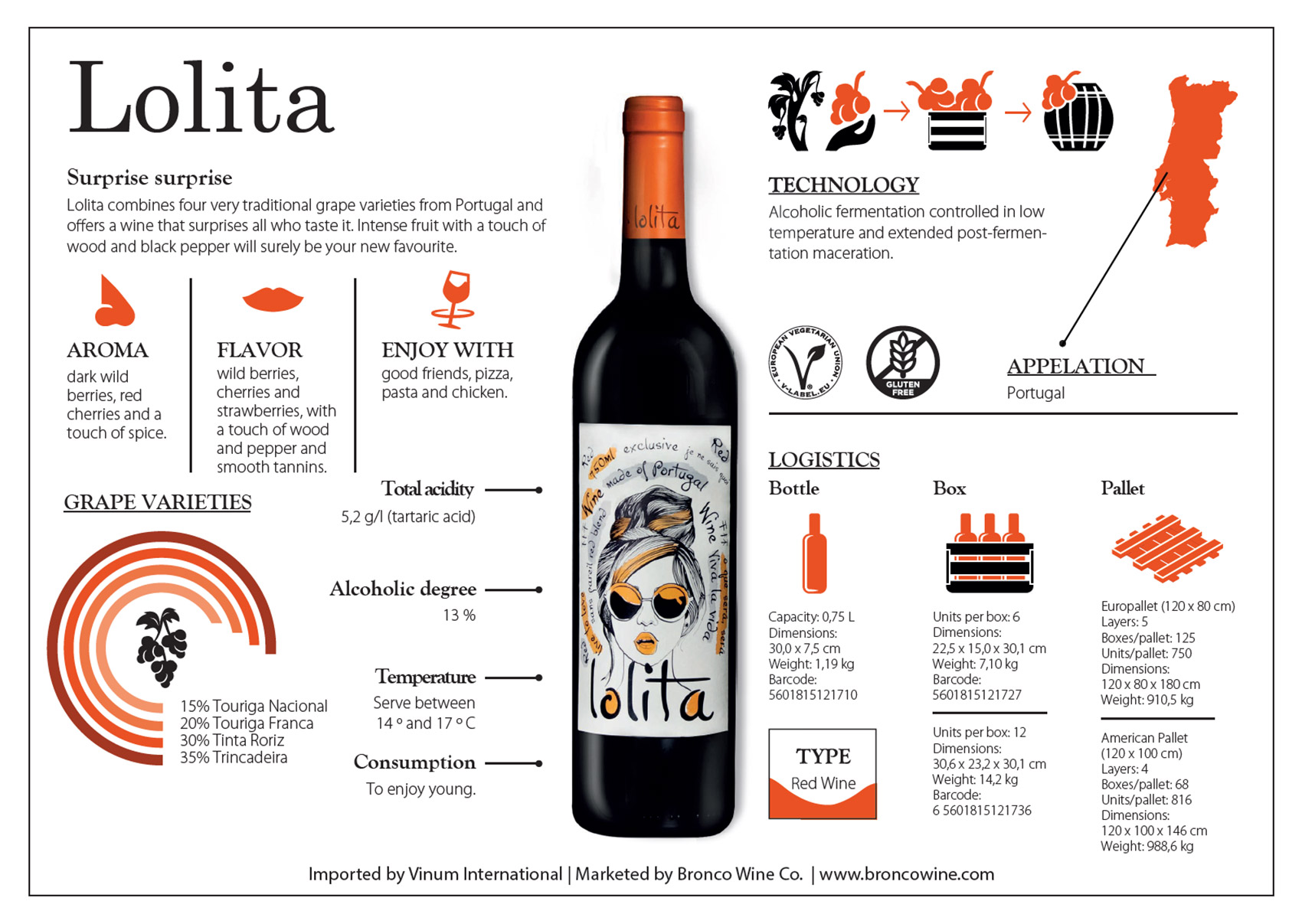 Lolita wine brand Red Blend tech sheet sample