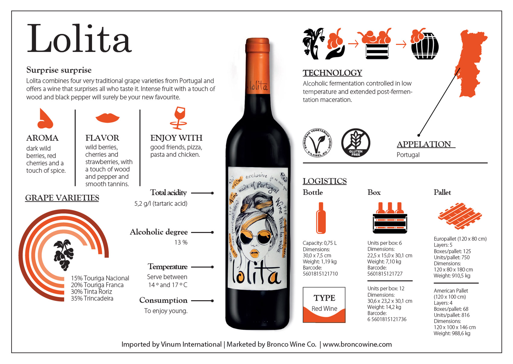 Lolita wine brand Red Blend tech sheet sample