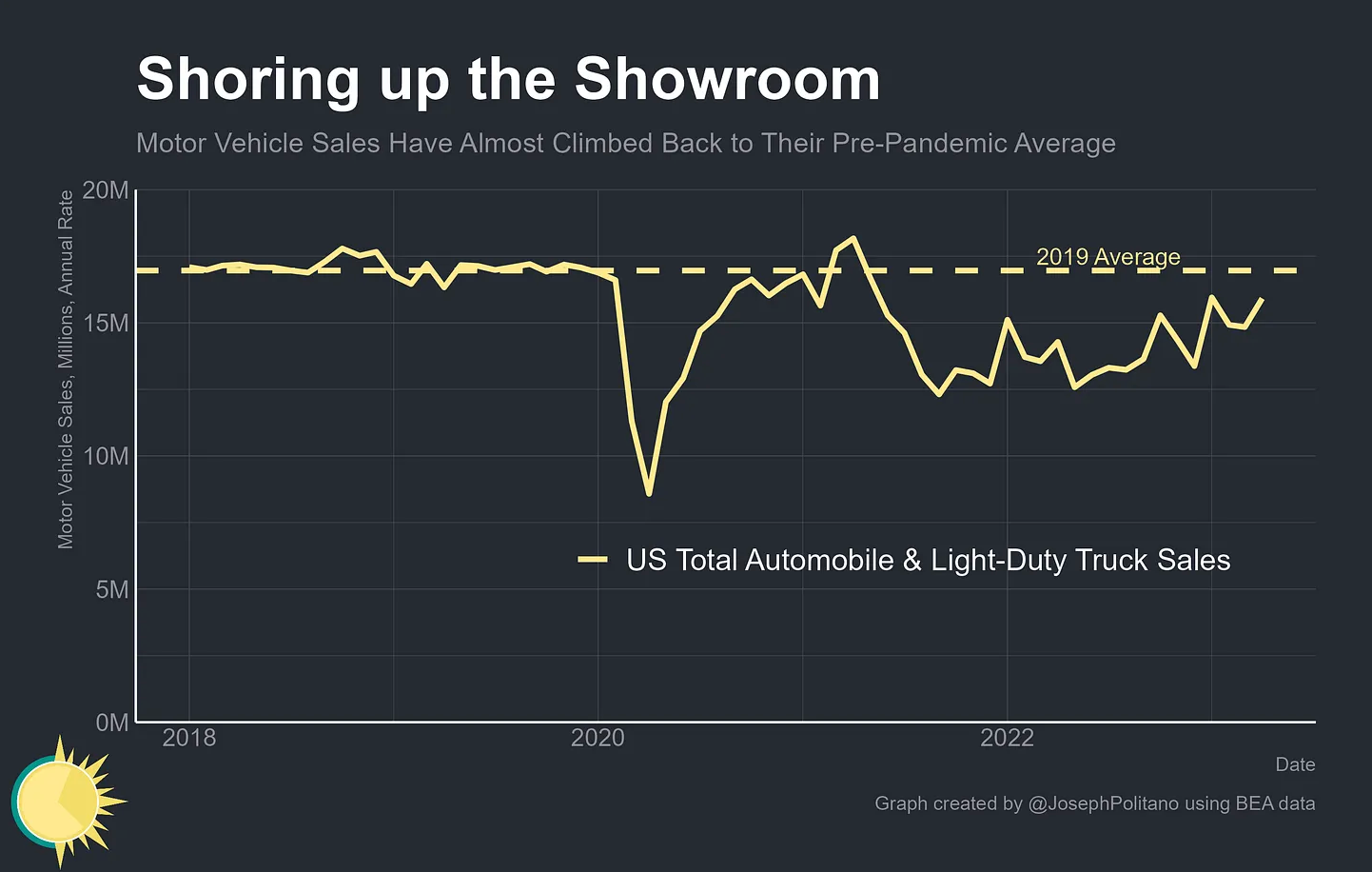 Volatile Used Vehicle Prices Automotive