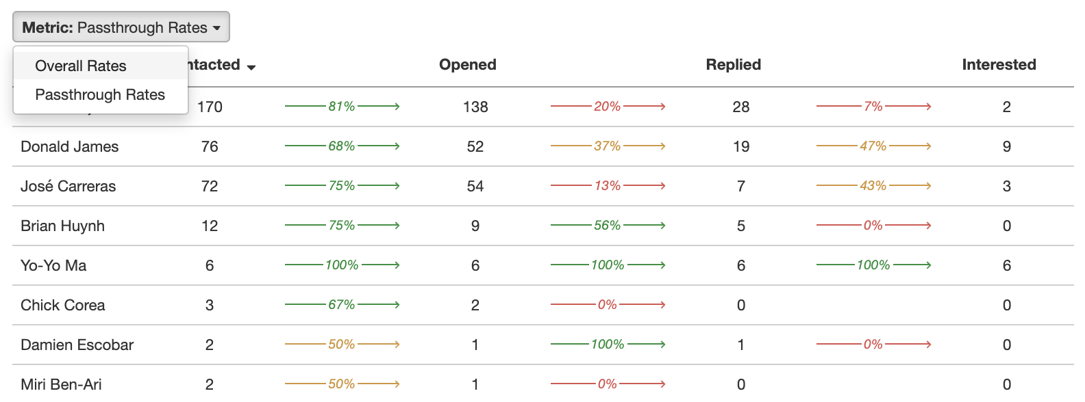 Product Update Candidate Cohorts