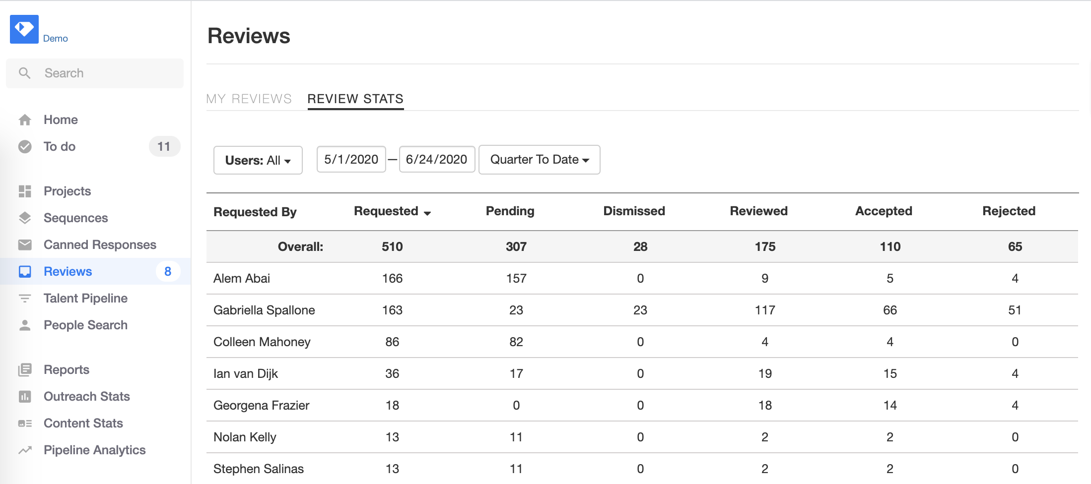 Product Update Resume Review Stats
