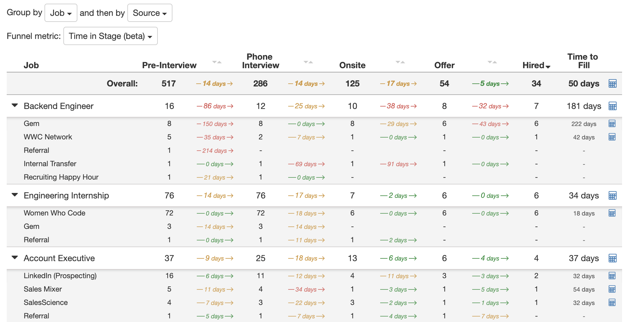 Pipeline Analytics