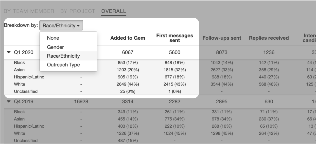 Race-Ethnicity Feature