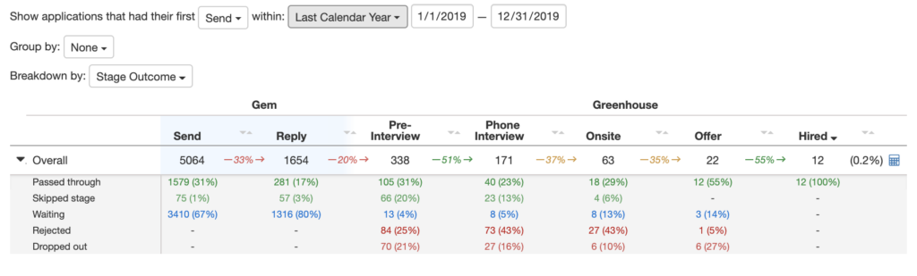 Gem Pipeline Analytics