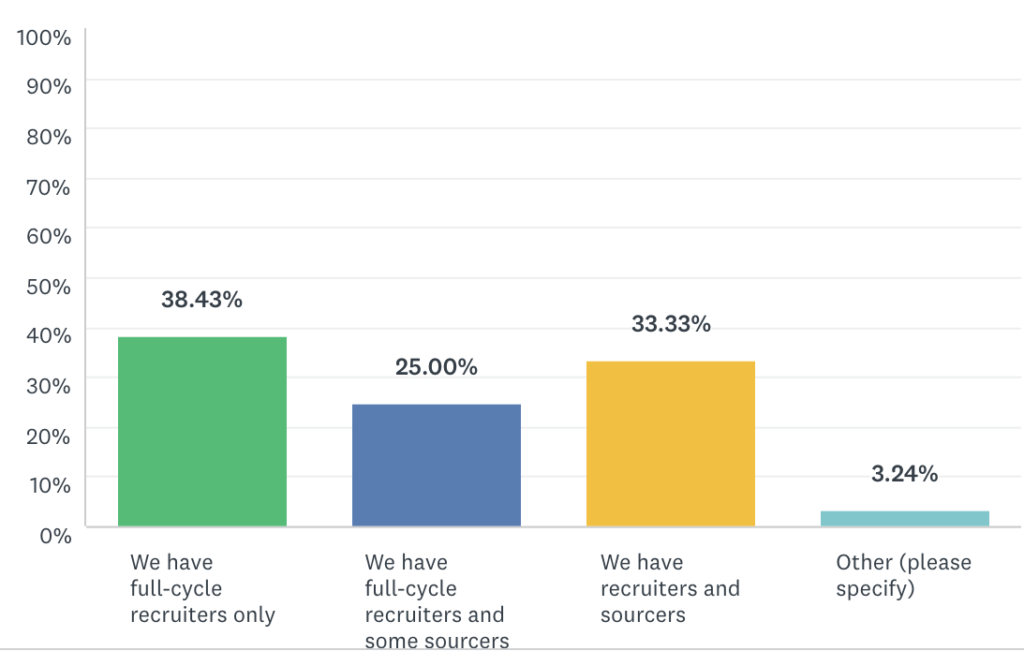 2019 recruiting trends sourcers