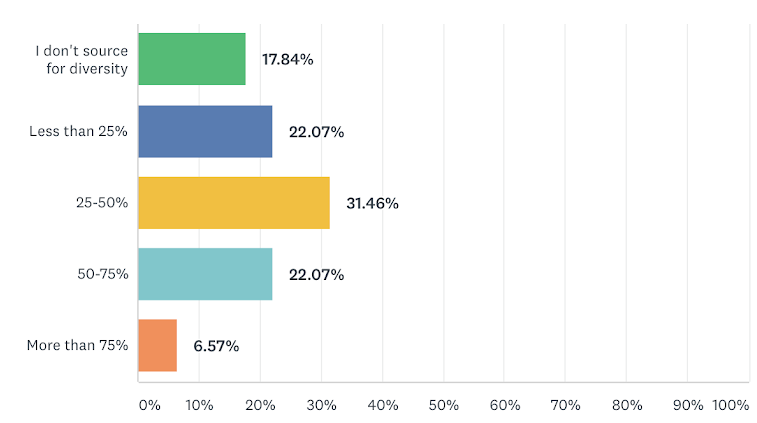 2019 diversity sourcing
