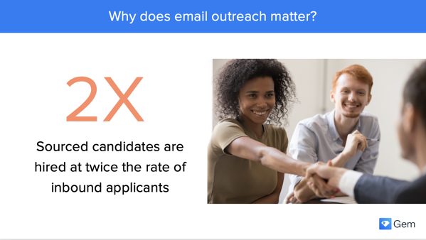 Sourced-Candidates-Hiring-Rate