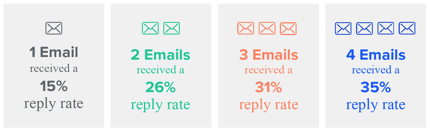Email-Outreach-Reply-Rates