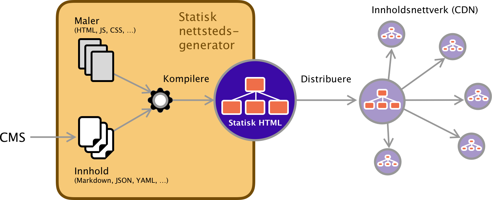 jamstack-architecture