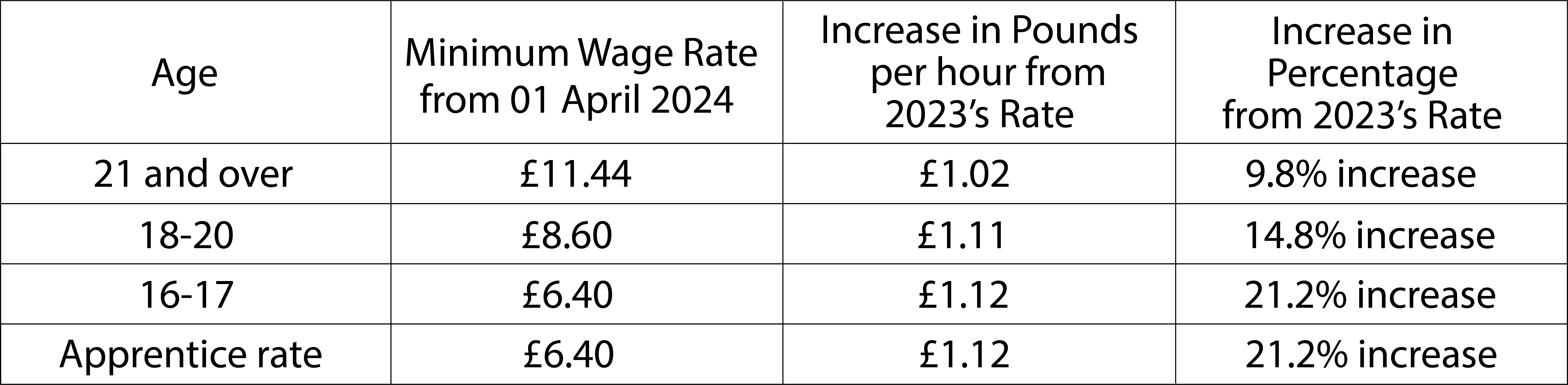 Start a Reservation visual data 5