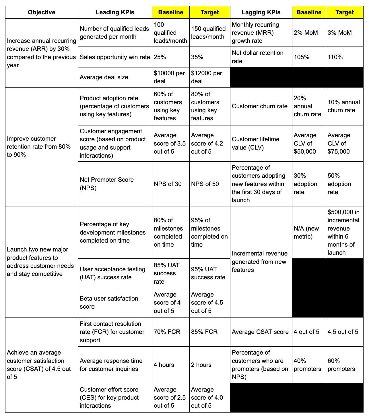 How to juggle leading and lagging indicators