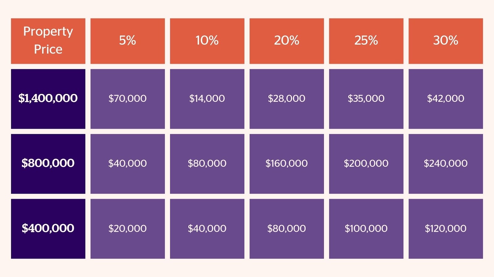 Home Deposit Guide 2023
