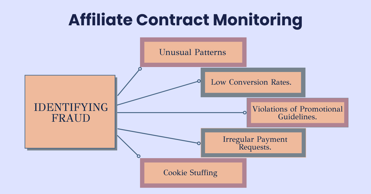 Affiliate Contract & Agreement Monitoring: Ensure Compliance