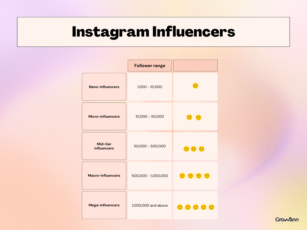 Image of Instagram Influencers Chart