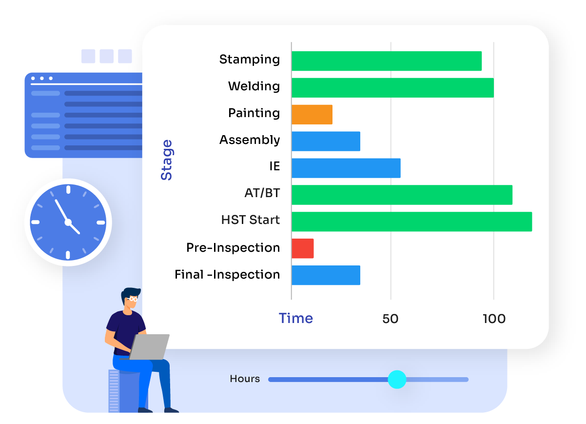 Production Tracking