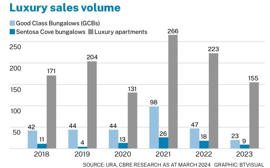 View of Hotel Emma | Luxury Hotel In San Antonio | Pearl Brewery Hotel
