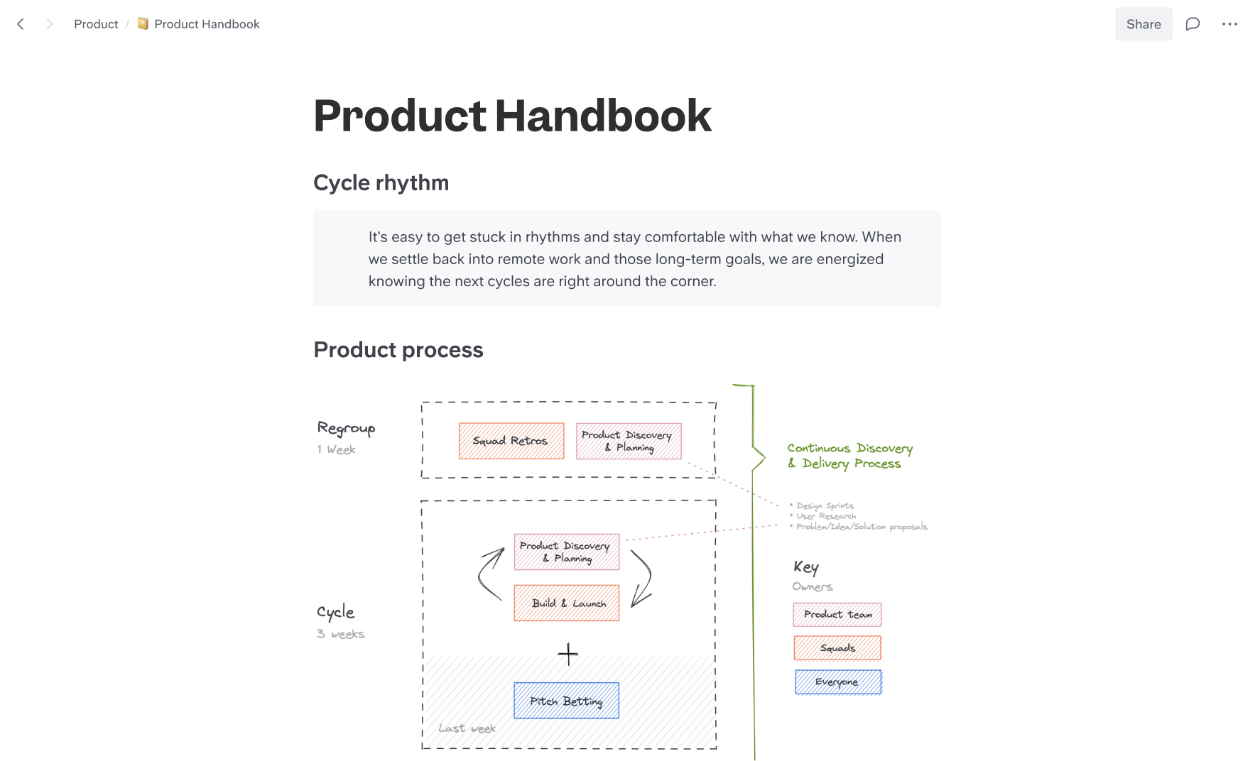 Slite - The workspace for remote teams