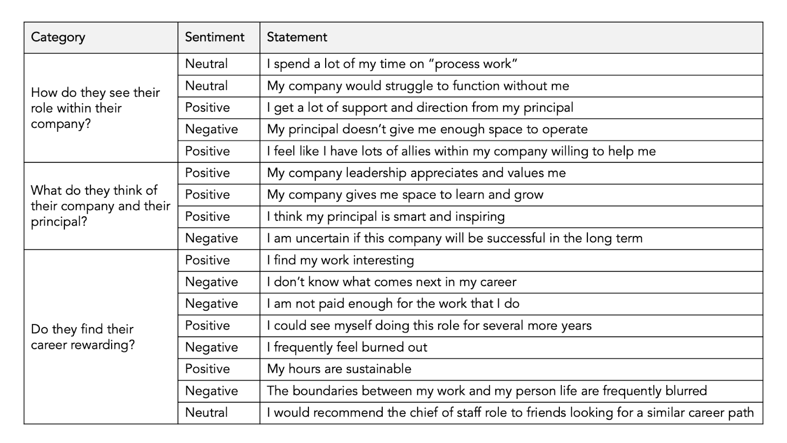 A CHIEF OF STAFF IS ESSENTIAL TO ANY ORGANIZATION S SUCCESS visual data 7