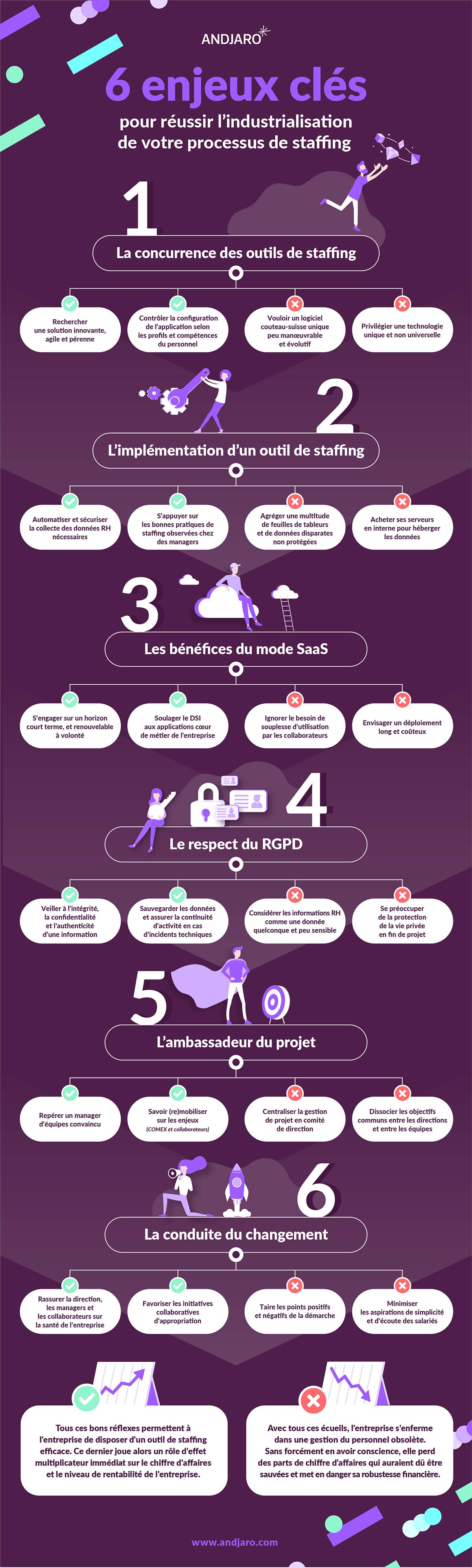 Andjaro infographie processus de staffing